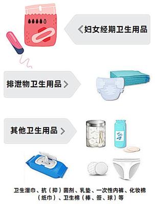 次抛生活更新！姨妈巾等一次性使用卫生用品出新标准了！